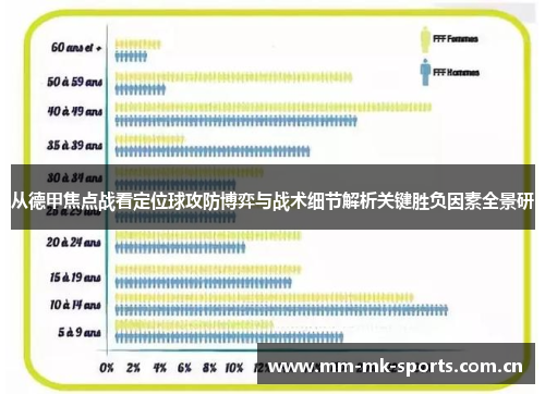 从德甲焦点战看定位球攻防博弈与战术细节解析关键胜负因素全景研 从德甲焦点战看定位球攻防博弈与战术细节解析关键胜负因素全景研