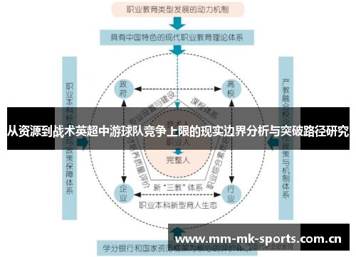 从资源到战术英超中游球队竞争上限的现实边界分析与突破路径研究 从资源到战术英超中游球队竞争上限的现实边界分析与突破路径研究
