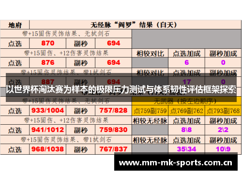 以世界杯淘汰赛为样本的极限压力测试与体系韧性评估框架探索 以世界杯淘汰赛为样本的极限压力测试与体系韧性评估框架探索